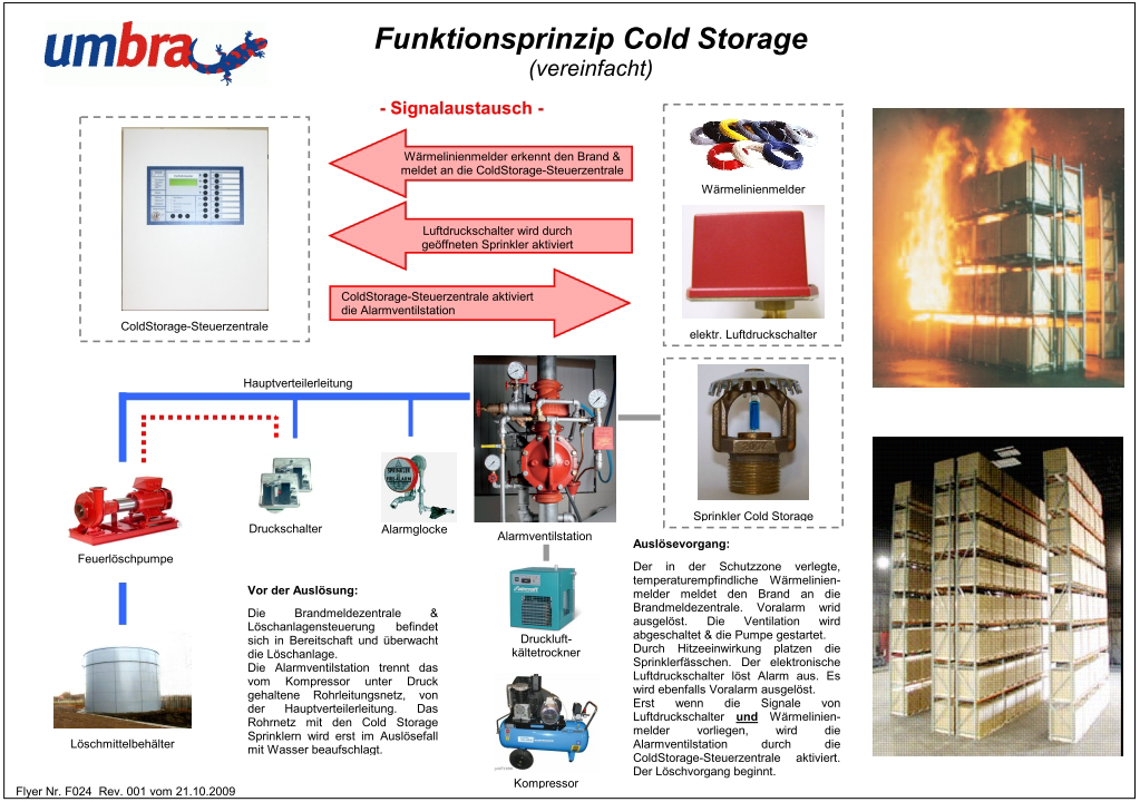 f024 funktionsprinzip coldstorage